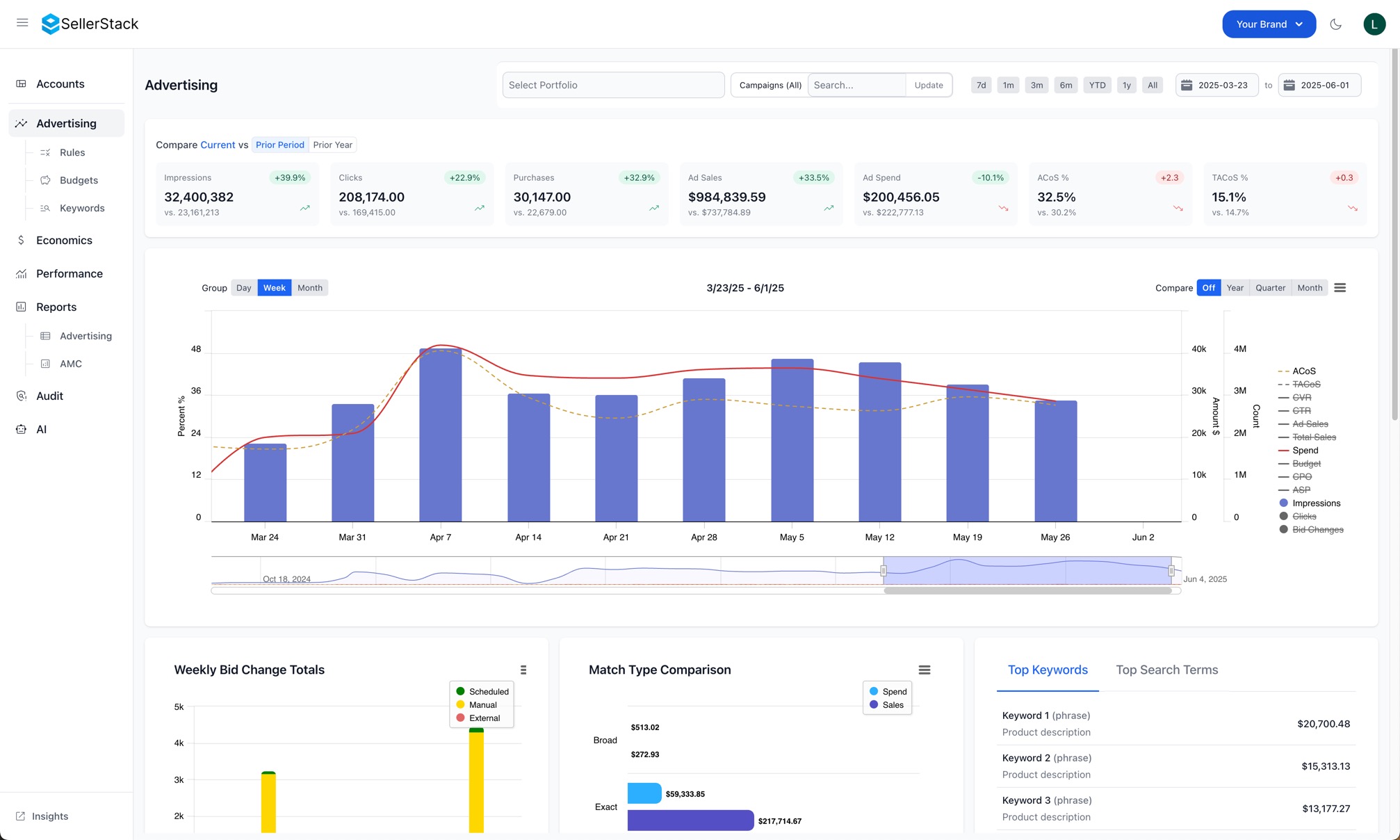 SellerStack Dashboard